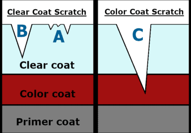 scratch identifying graphic