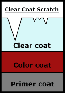 Infographic for Clear Coat Scratch - Car Scratch Image #1