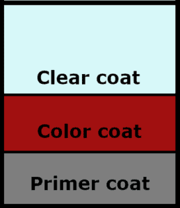 Infographic Showing Three Layers of Paint - Car Scratch Image Intro