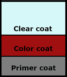 Understanding The 3 Types Of Car Scratches Today!!