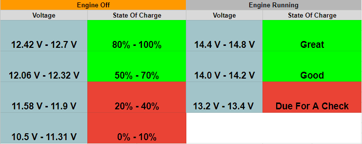 Car Battery Voltage Chart