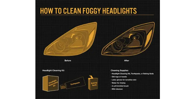 infographic showing an example of a headlight resotration kit that can be used to clean foggy headlights