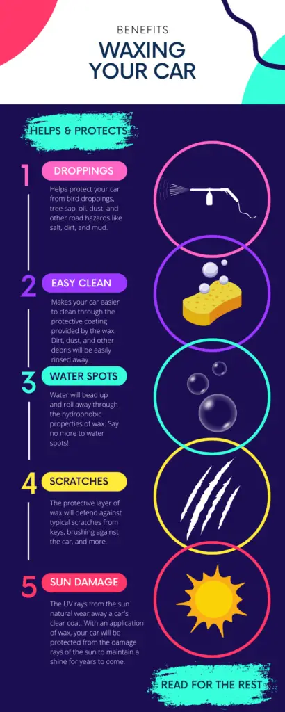 Benefits of Waxing Your Car Infographic