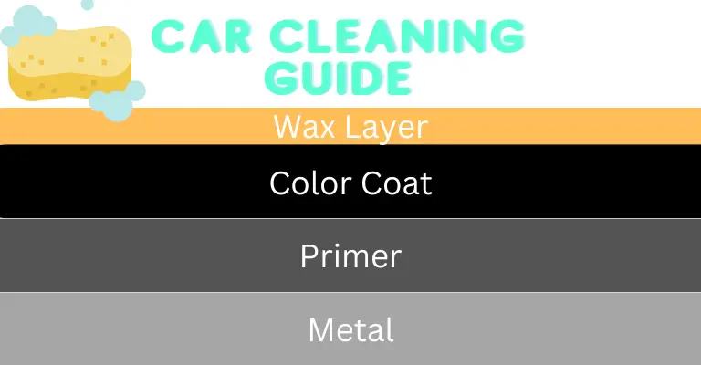 how wax protects the surface of a car infographic