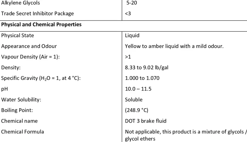 infographic showing the chemical composition of brake fluid