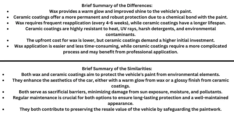 summary of the differences and similarities between wax and ceramic coatings infographic
