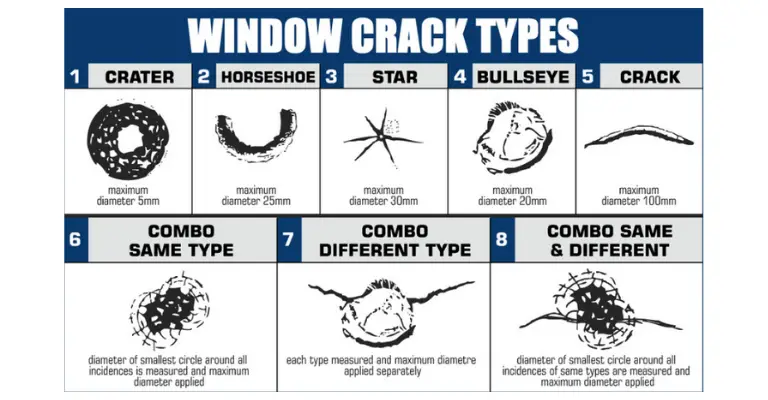 types of windshield cracks recap infographic